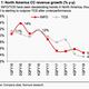 Image for article titled In charts: The deep, dark hole that Indian IT is struggling to climb out of